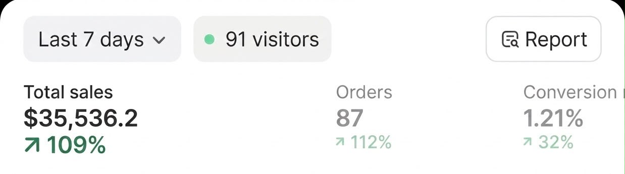 Cheekbone Beauty Shopify results