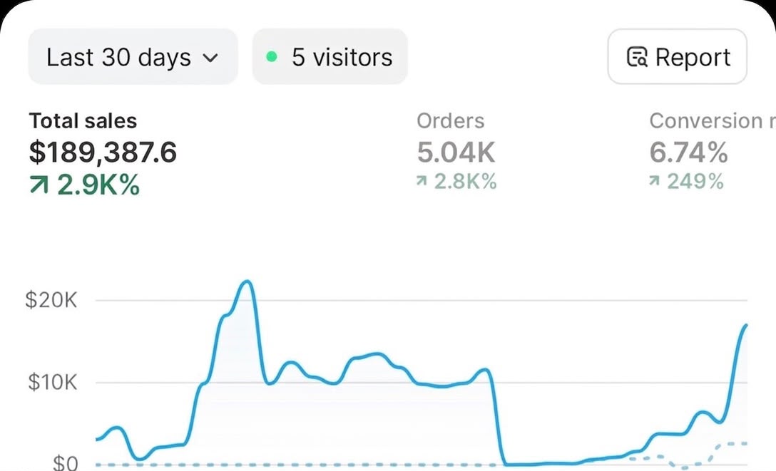 Nature's Garden Crafts Shopify results